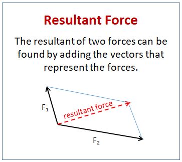 RESULTANT definition and meaning .